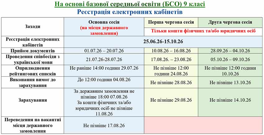 vstup 20222 9 klas