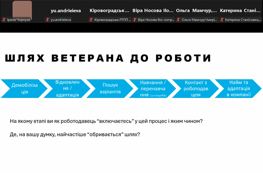Регіональна онлайн-зустріч роботодавців щодо працевлаштування ветеранів і ветеранок