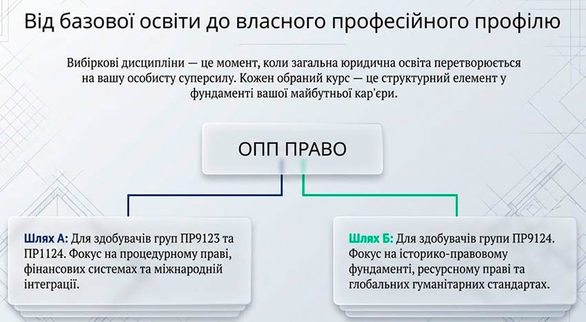 Фаховий діалог щодо розвитку освітньо-професійних програм