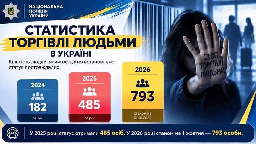 Торгівля людьми — сучасні виклики та шляхи протидії